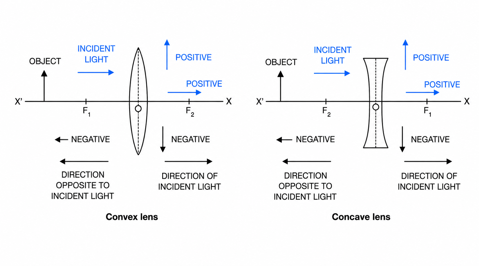 Fig. 5.52 Sign convention